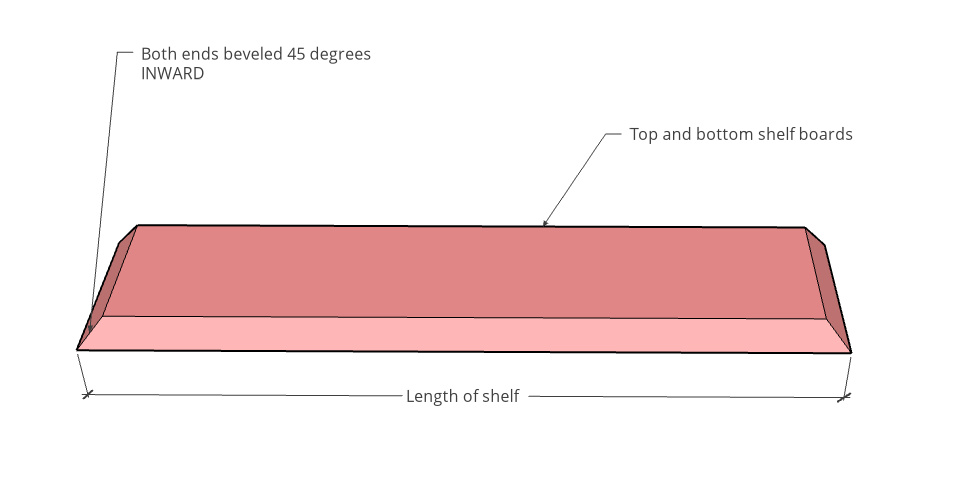 Diagram of top and bottom board cut