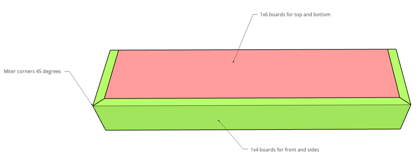 Diagram showing 1x4 boards wrapped around 1x6 board to build hollow floating shelves