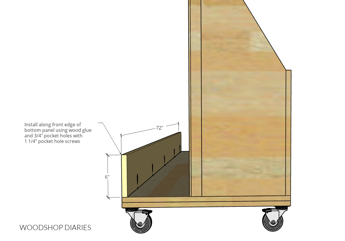 plywood panel added onto front edge of cart to prevent plywood from slipping off edge