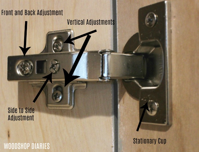 Concealed hinge adjustment locations