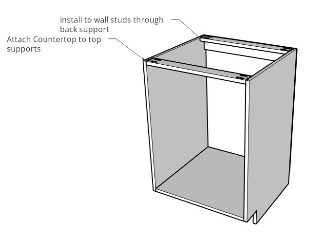 Base cabinet diagram showing back supports for installation