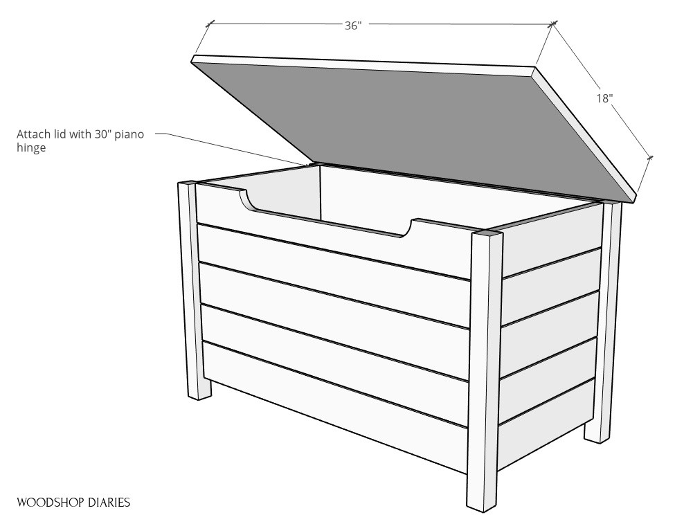 Attaching lid to top of storage chest
