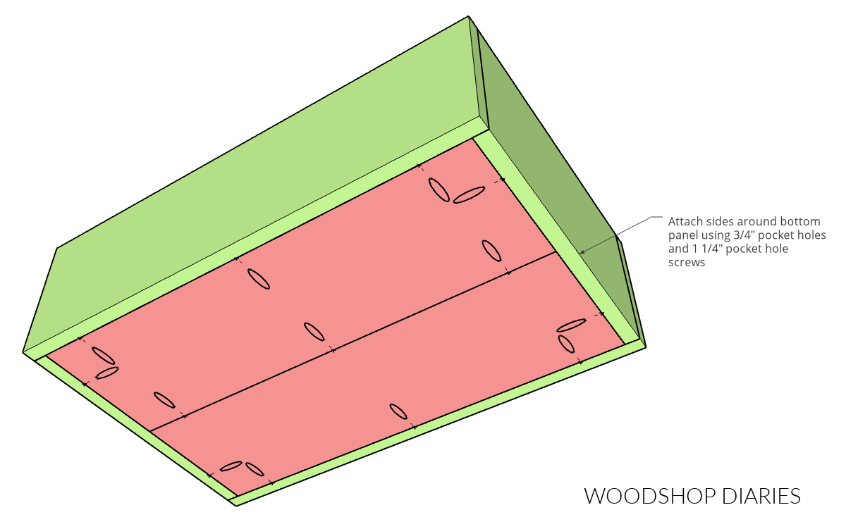 Bottom view of DIY wooden wagon box assembly using pocket holes