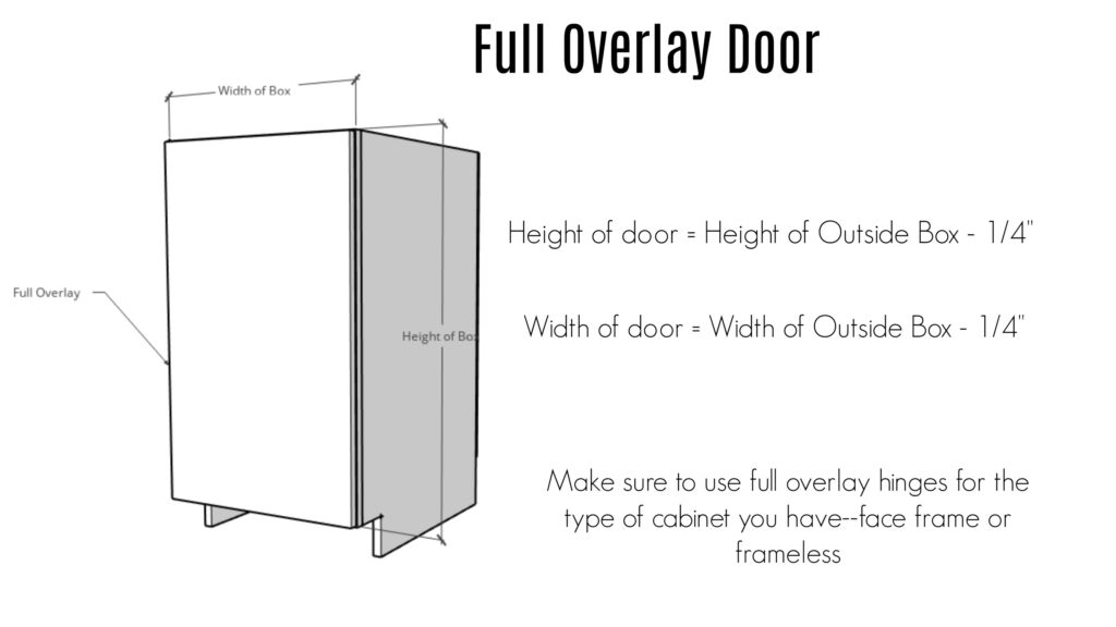 Full overlay door sizing diagram