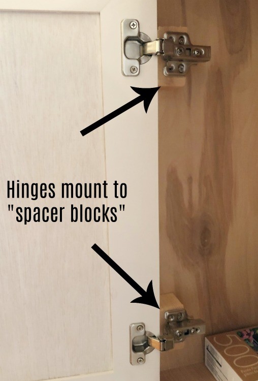 Inset door hinges mounted to spacer blocks inside cabinet