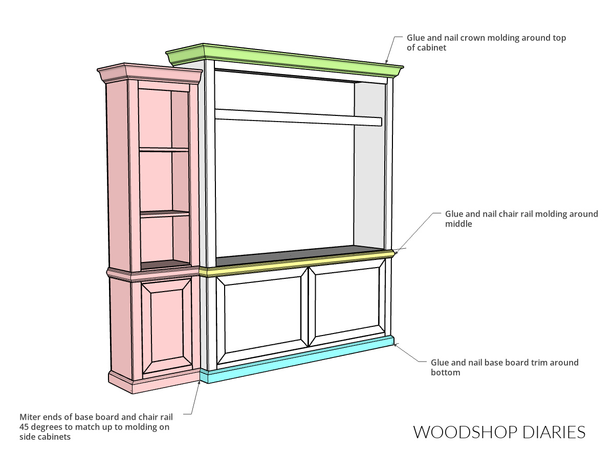 Diagram showing how to match up trim on entertainment center cabinets