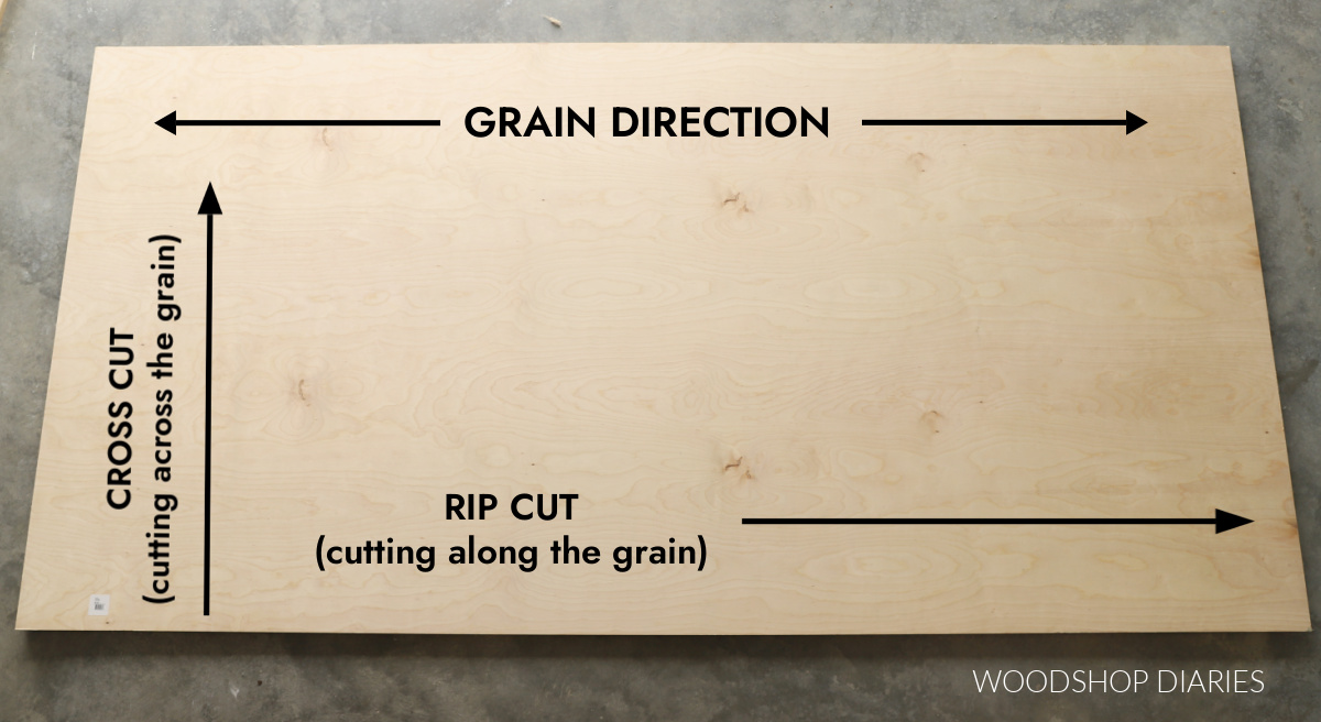 Plywood sheet showing arrows for grain direction and arrows points for a rip cut (along the grain) and cross cut (across the grain)