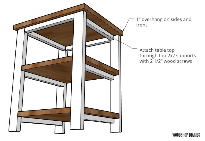Coffee bar graphic showing top of project attachment location