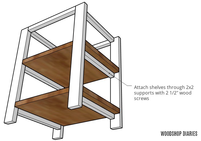 Coffee bar table building plans graphic--attaching shelves through shelf supports