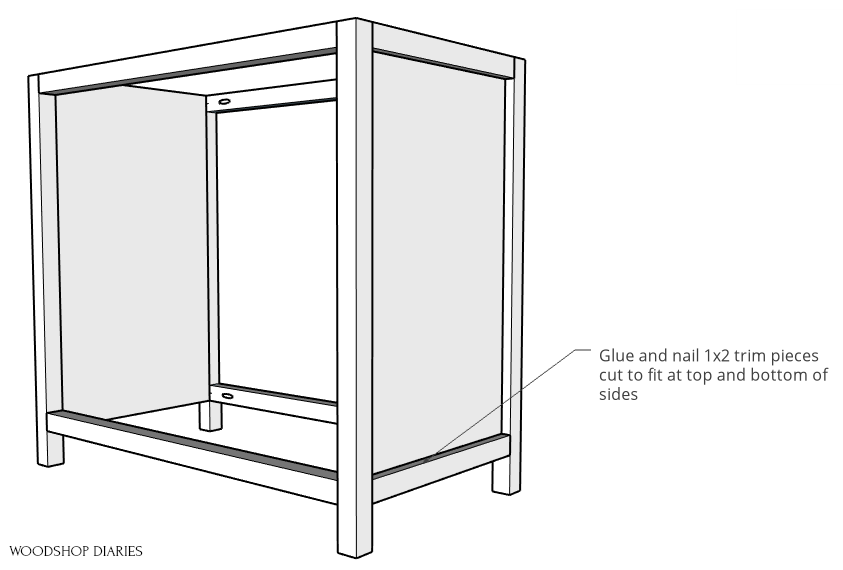 Glue and nail 1x2 trim onto the side of the cabinet panels