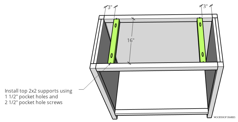 Diagram of 2x2 top supports in cabinet frame