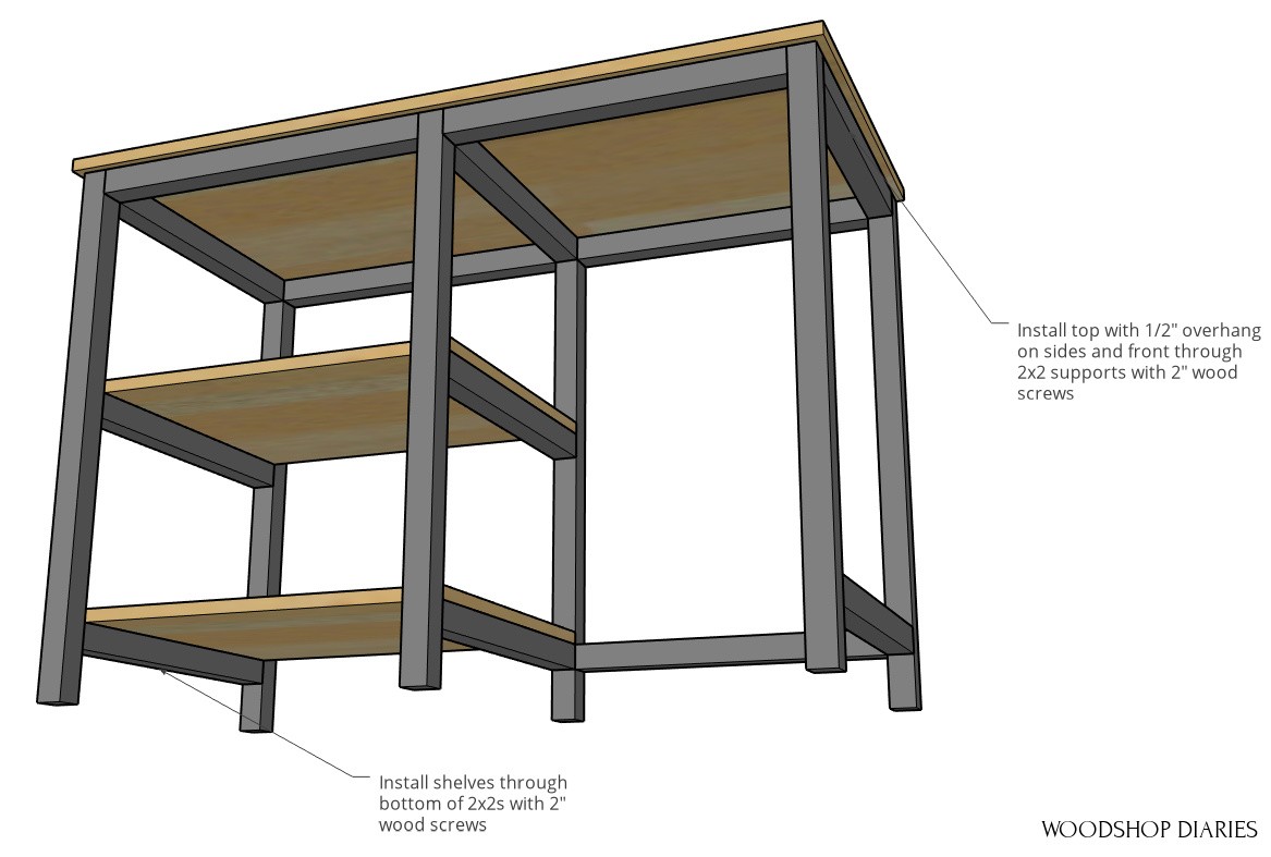 Diagram showing how to attach shelves and top plywood onto DIY desk base frame