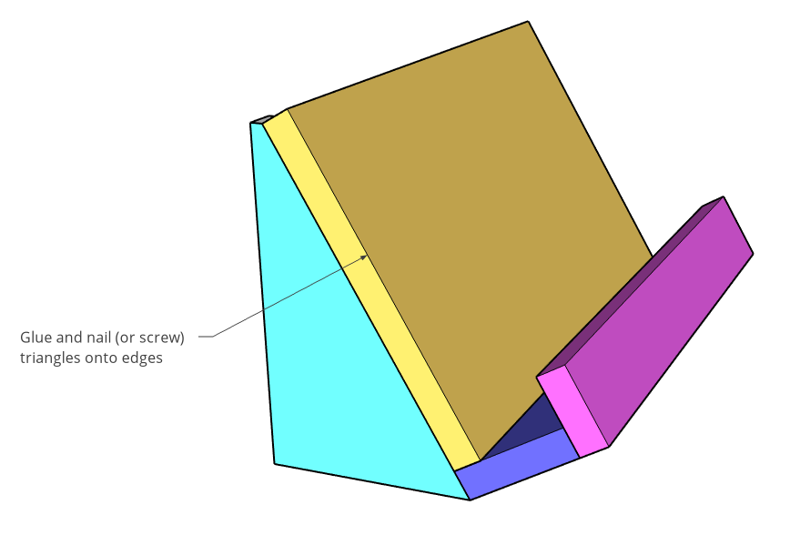 3D diagram for attaching back triangles to simple DIY book stand