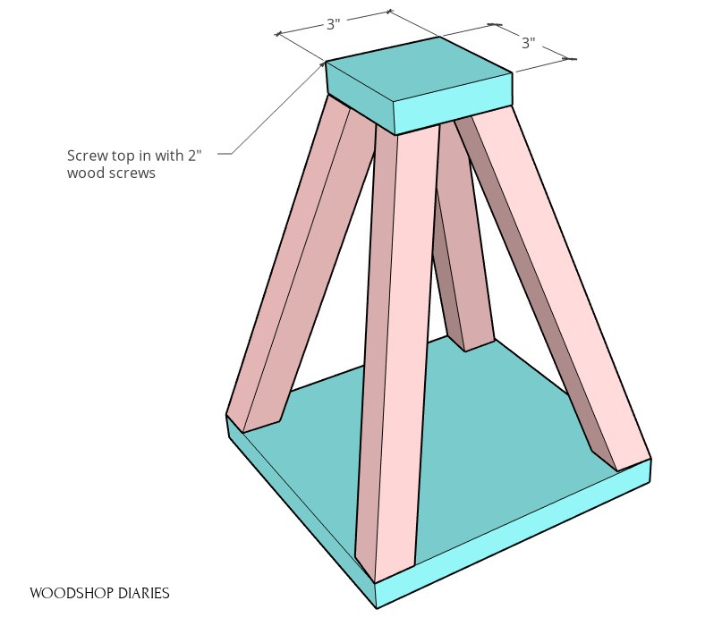 3d Color coded diagram of top section of tree shelf--corner posts pink and top and bottom panels blue