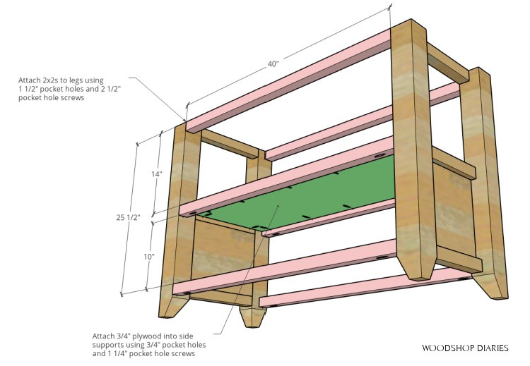 Diagram showing how to assemble DIY console table frame--2x2s in pink and ¾" plywood shelf in green