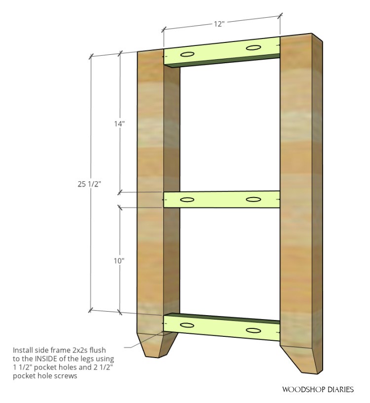 Shelf frame assembled with 2x2 between the leg posts