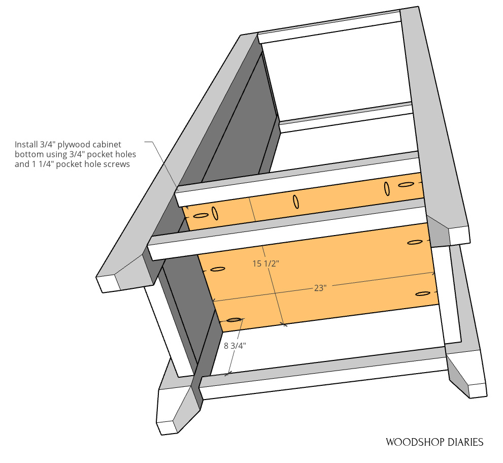 Diagram of plywood bottom panel installed into cabinet frame using pocket holes and screws