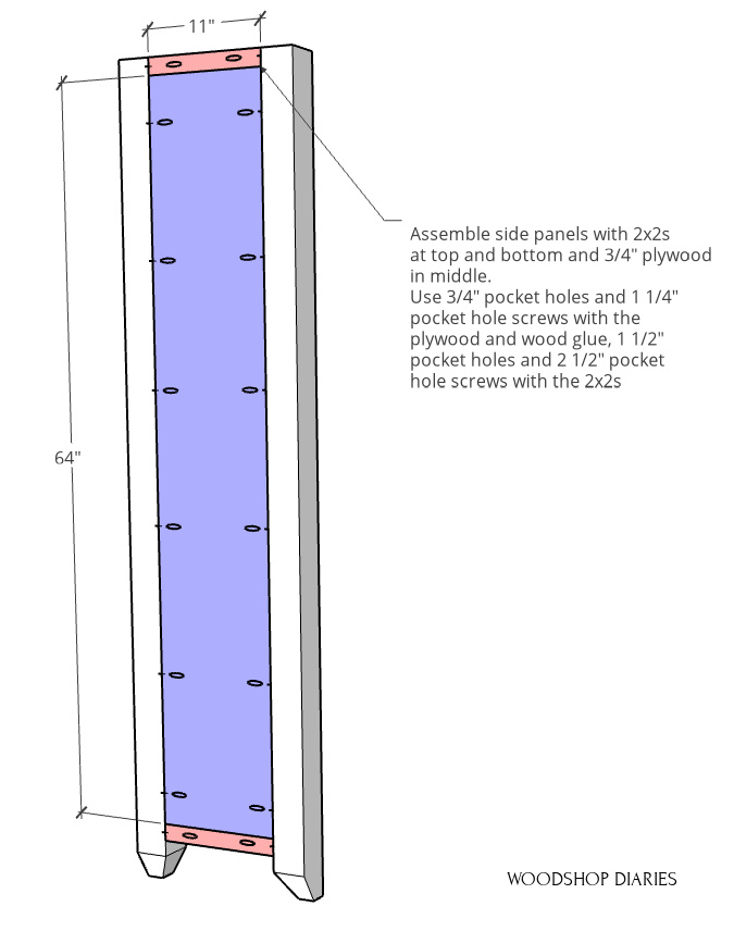 Wardrobe cabinet side panels assembled using 3" square corner posts, ¾" plywood panels and 2x2s at top and bottom frame