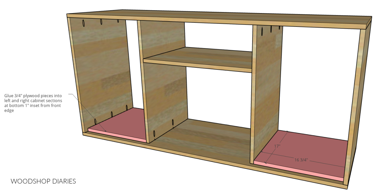 Panels installed into bottom of cabinet sections of dresser