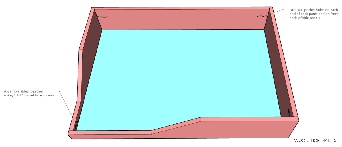 Using pocket holes on inside of dog bed box to attach sides at corners