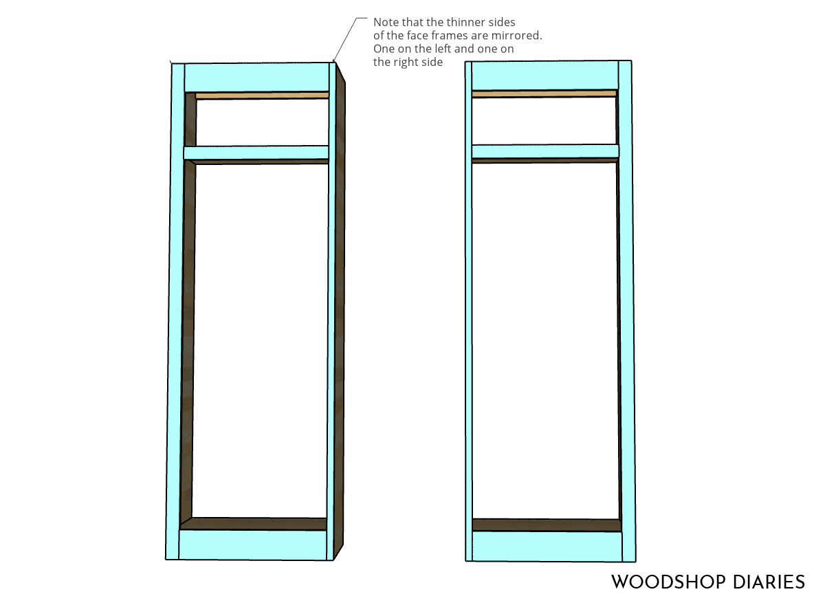 Diagram showing face frames attached to front of bookcases
