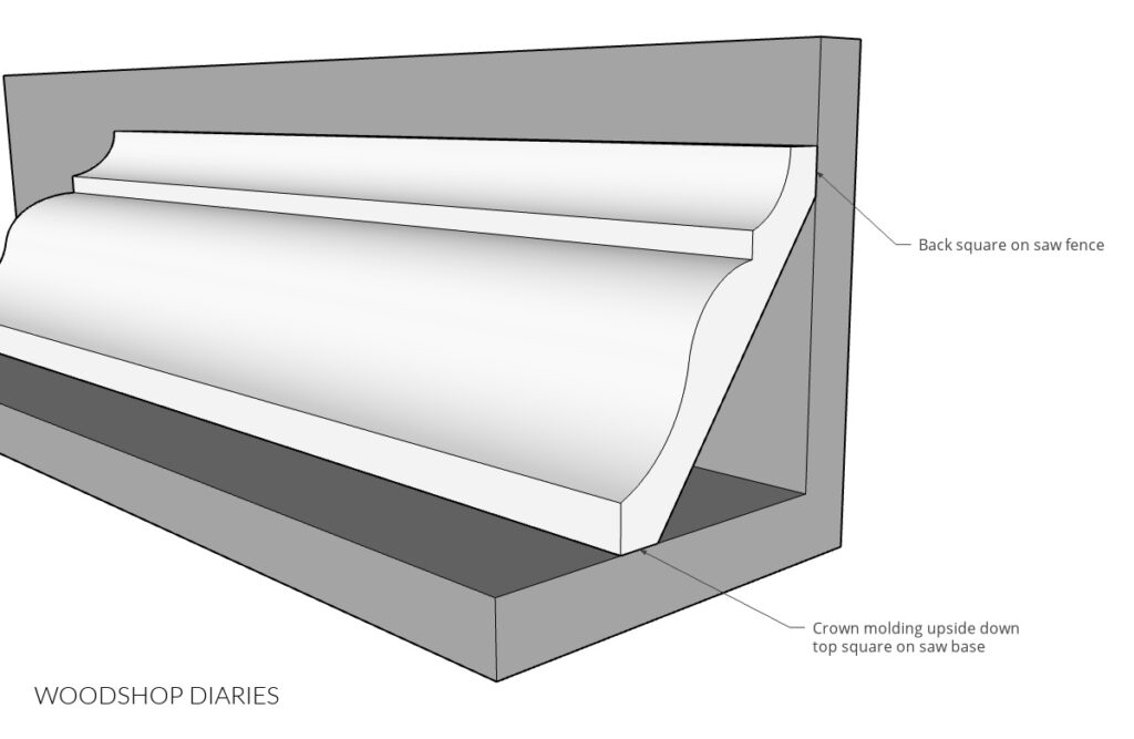 How to Cut Crown Molding with a Miter Saw