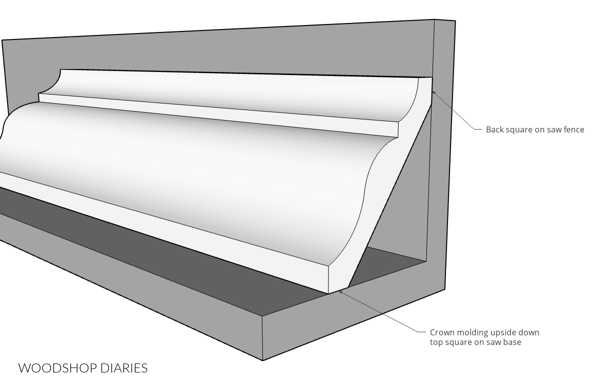 Diagram detailing crown molding position in miter saw fence