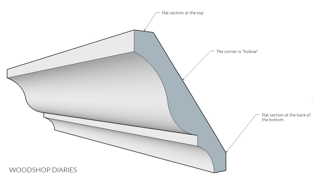How To Cut Crown Molding 22 5 Degree Outside Corner How to Cut Crown Molding with a Miter Saw