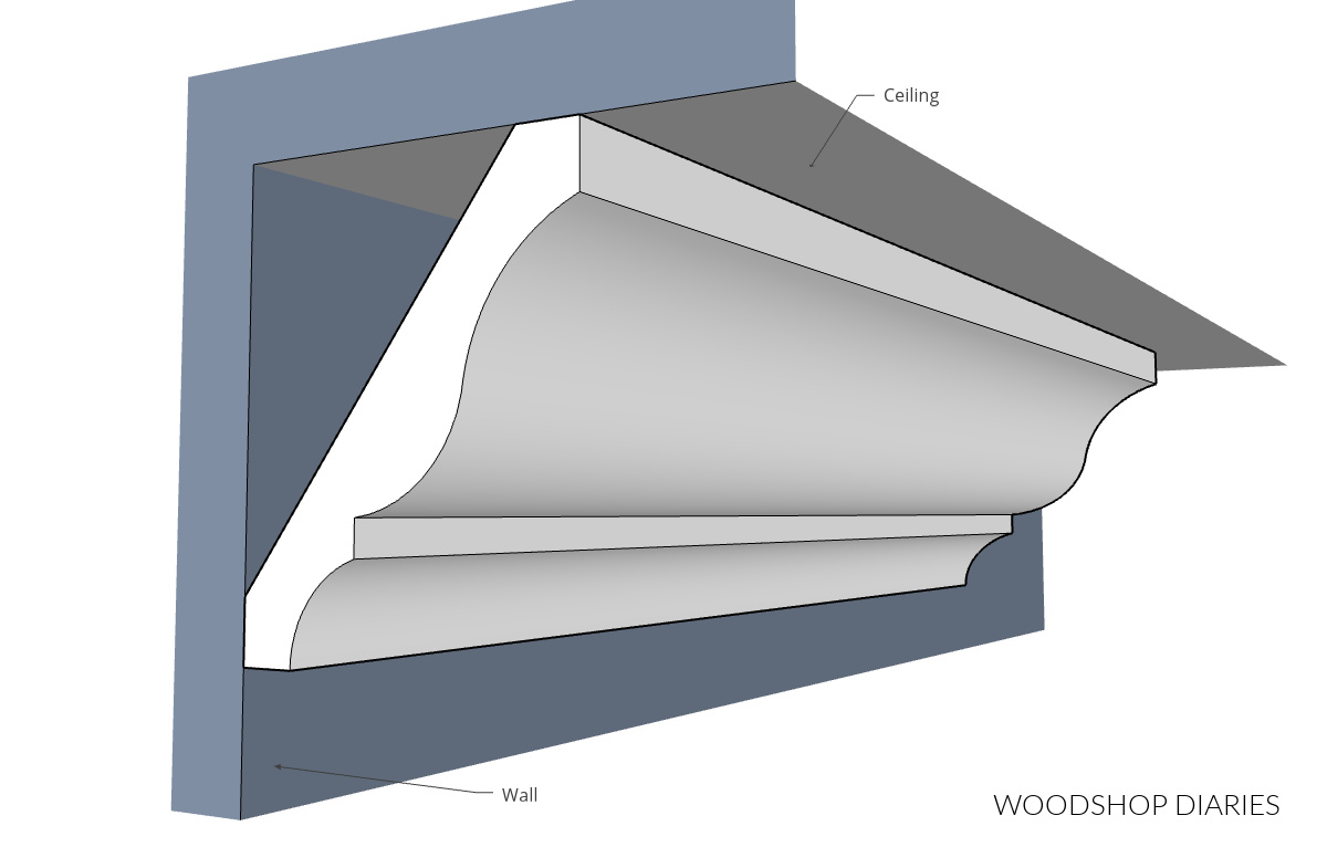 Computer diagram showing crown molding butted up to ceiling and wall
