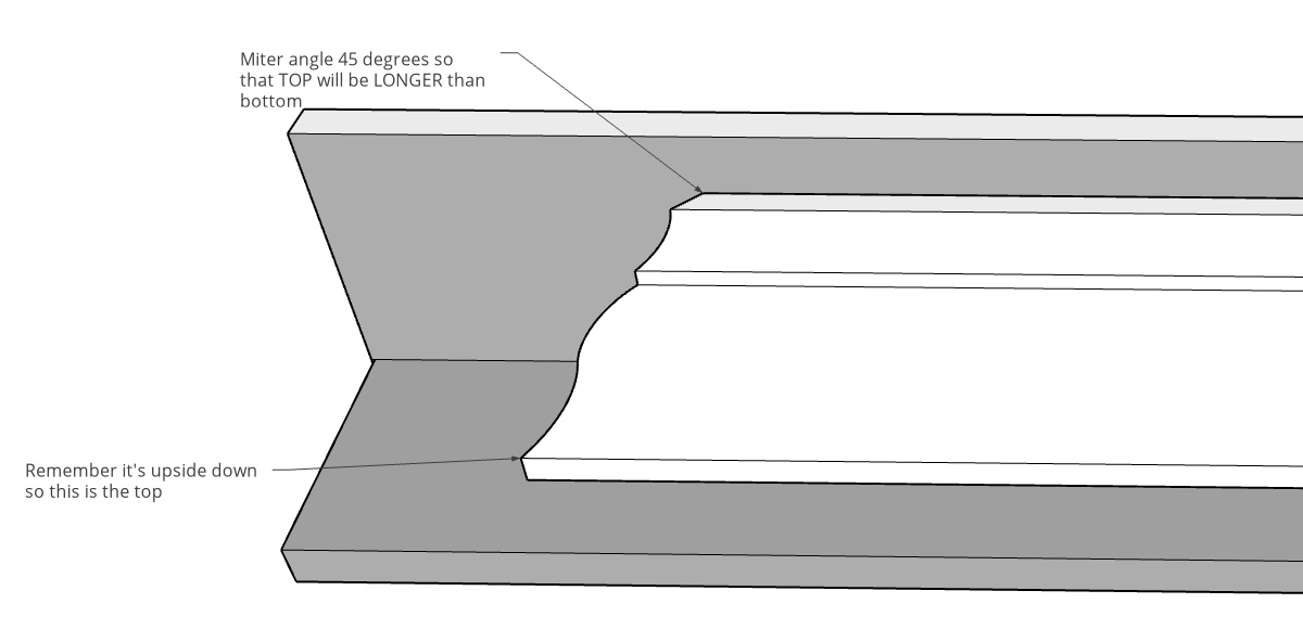 Diagram showing outside corner cut on end of crown molding