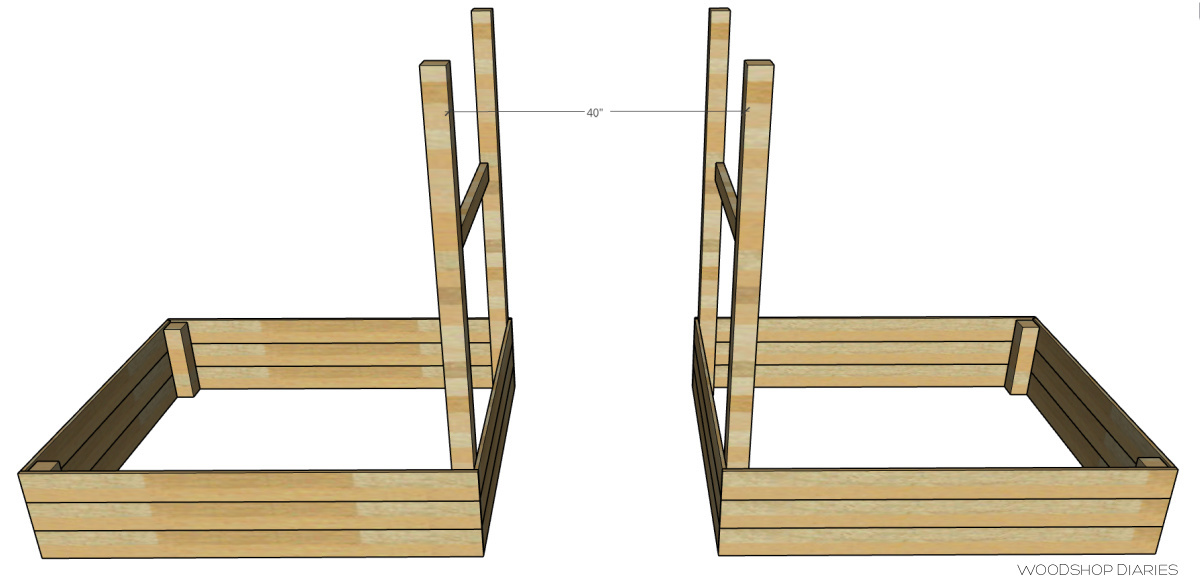 Diagram showing garden beds spaced 40" apart