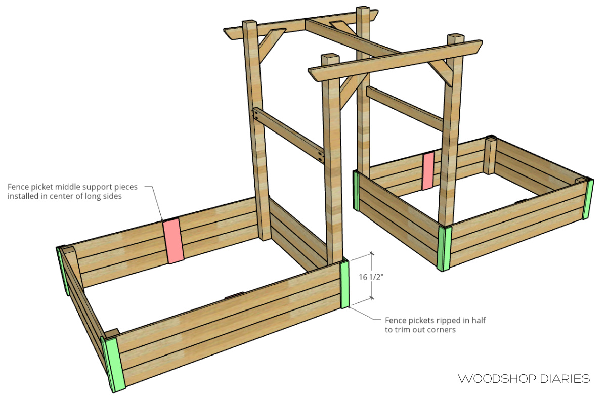 Diagram showing corner trim locations and middle supports