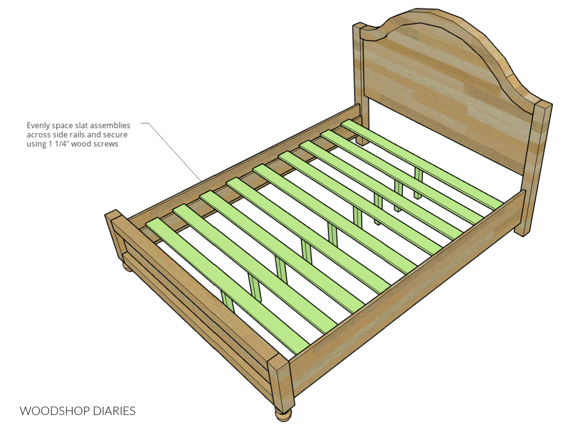 Diagram showing how to space out bed frame slats for mattress support
