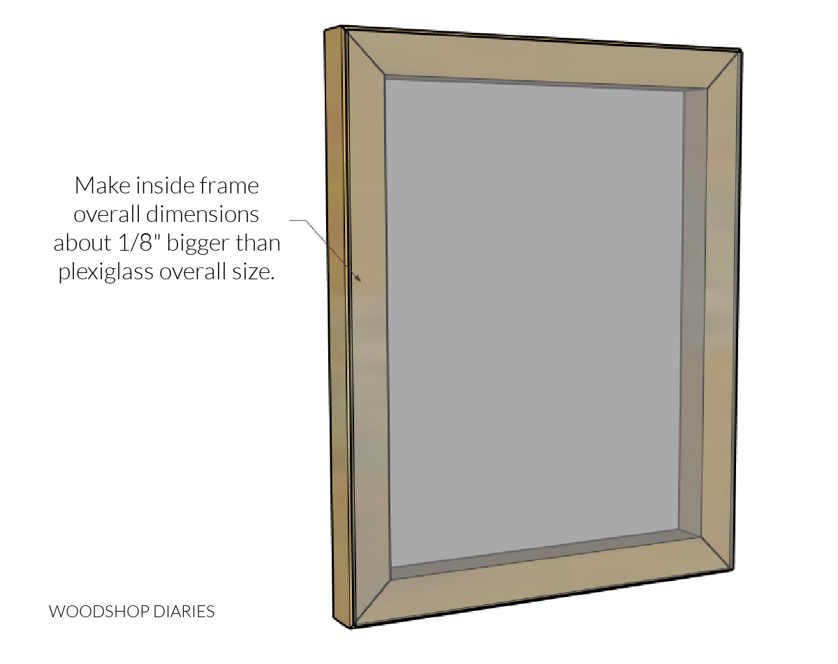 Diagram showing plexiglass for custom DIY picture frame cut ⅛" smaller than inside frame