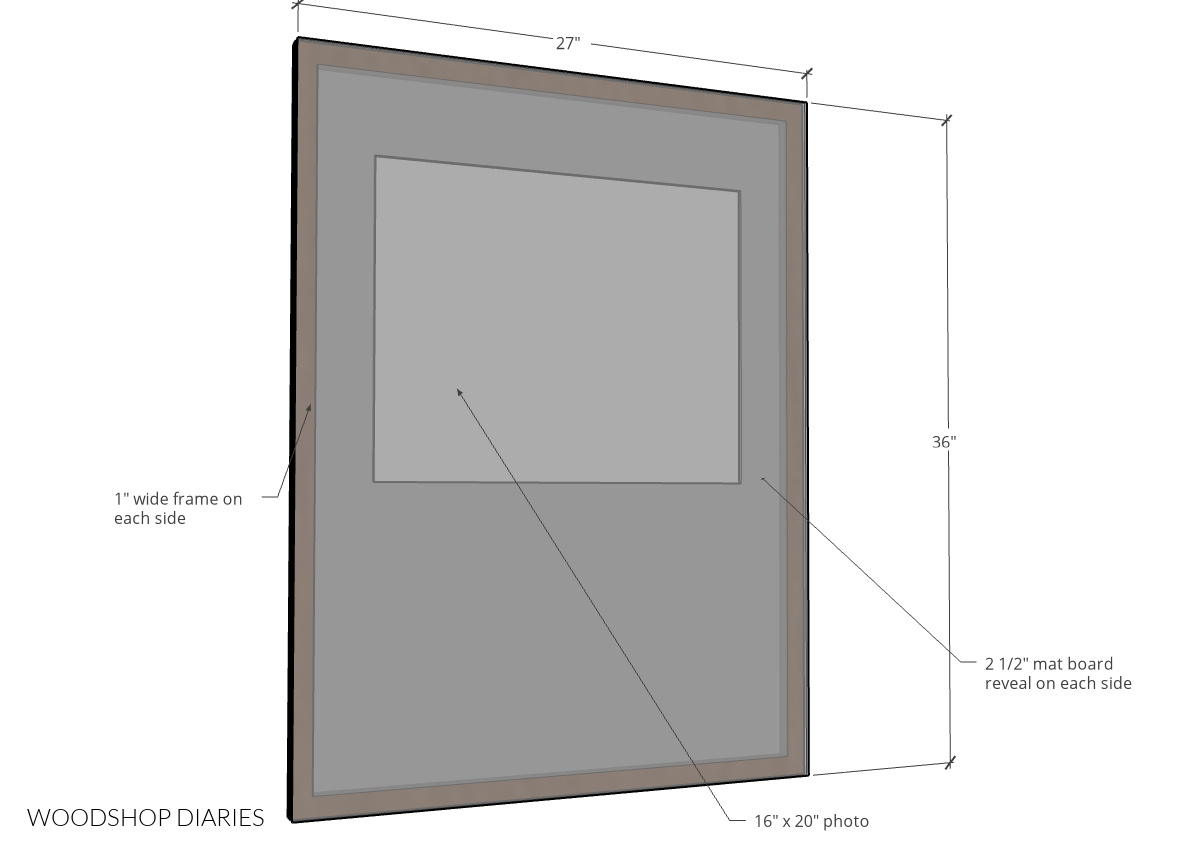 Diagram showing the inside picture frame, plexiglass and mat board layout to determine overall size