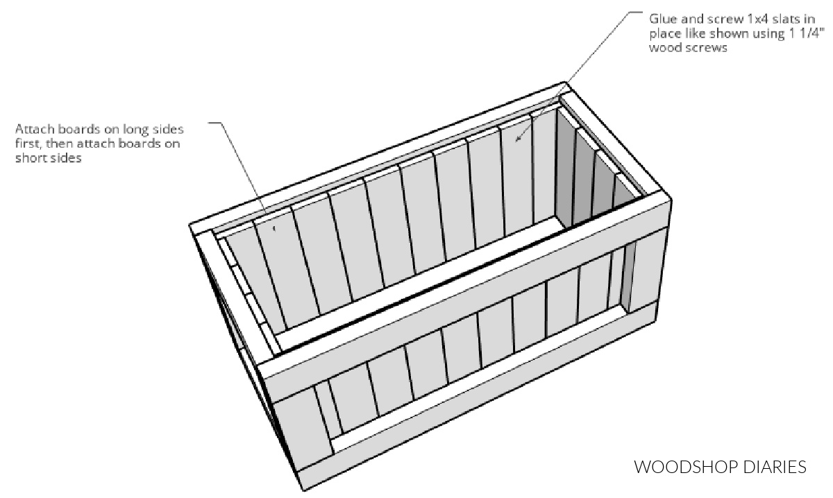 Diagram showing side slats installed