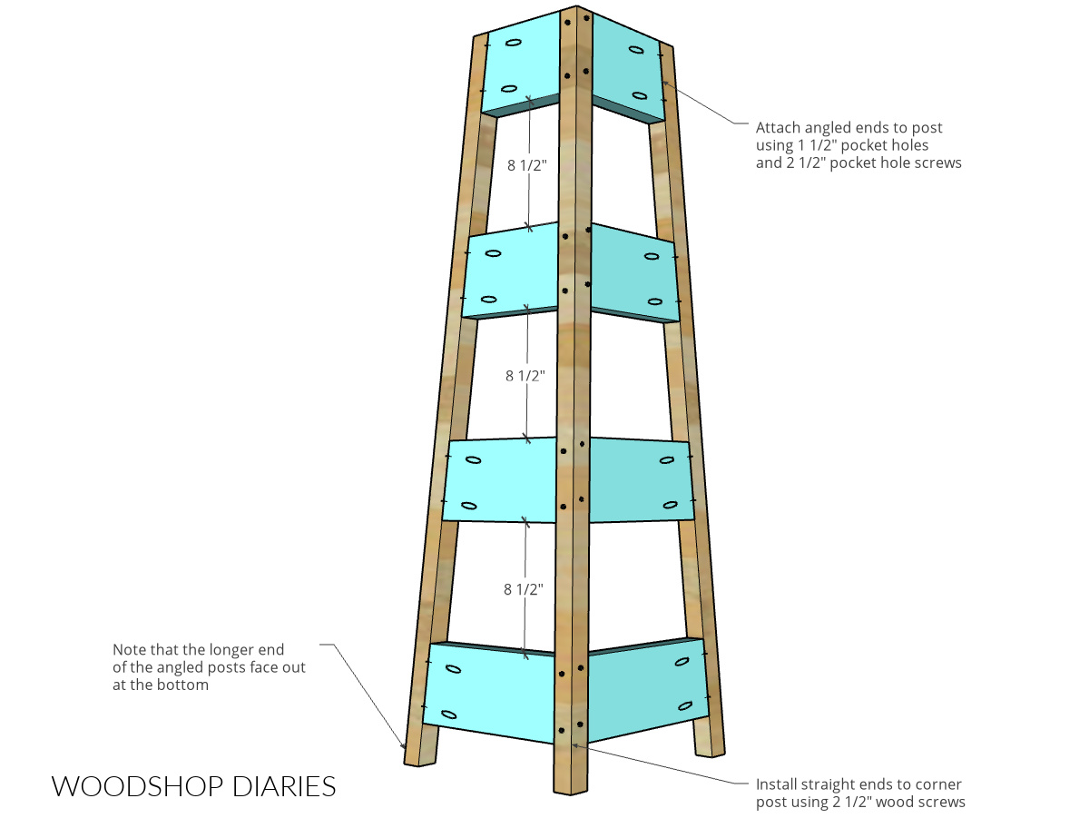 Diagram showing assembly of shelf slats between corner shelf posts