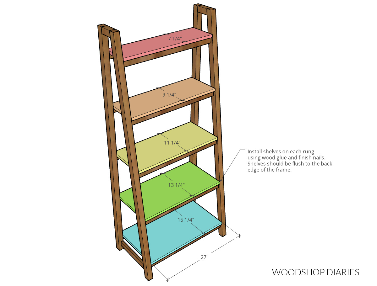 Color coded diagram showing shelf sizes getting larger from top to bottom