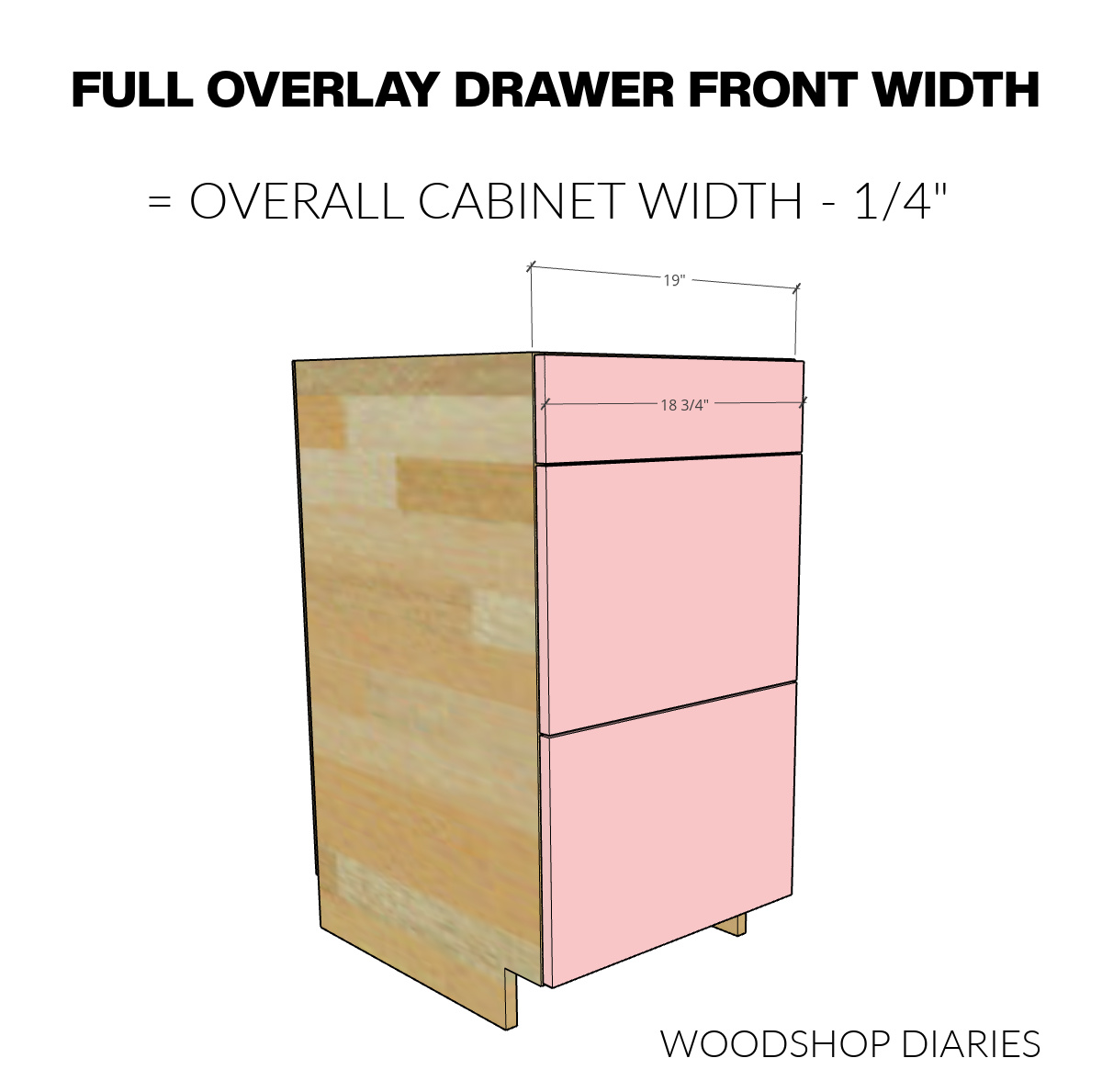 Computer drawn diagram showing drawer front width for full overlay drawers