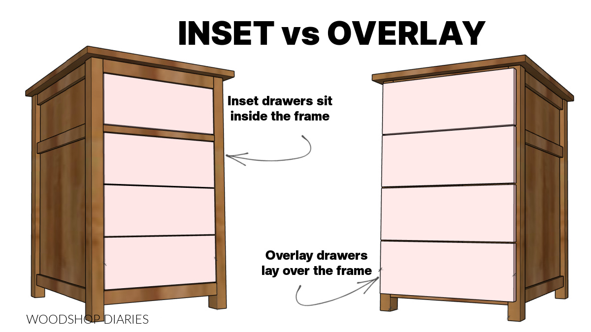 Diagram showing inset drawer fronts vs overlay drawer fronts