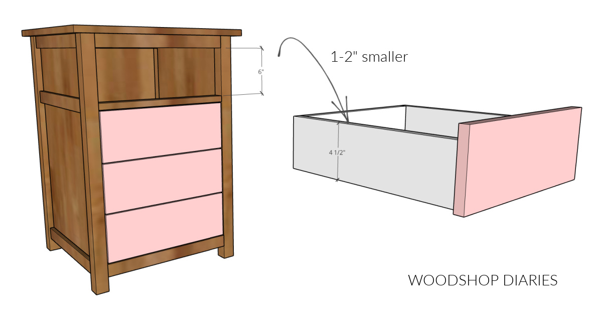Diagram showing opening in cabinet and an arrow pointing to drawer box