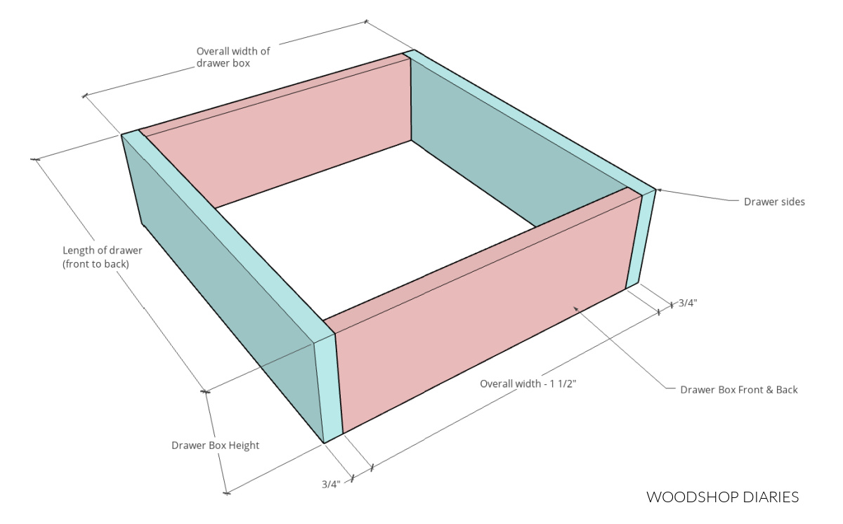 dimensional diagram of drawer box sides and what lengths to cut them
