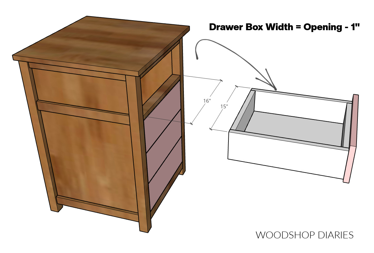 Diagram showing the width of the opening in cabinet with arrow pointing to drawer box width