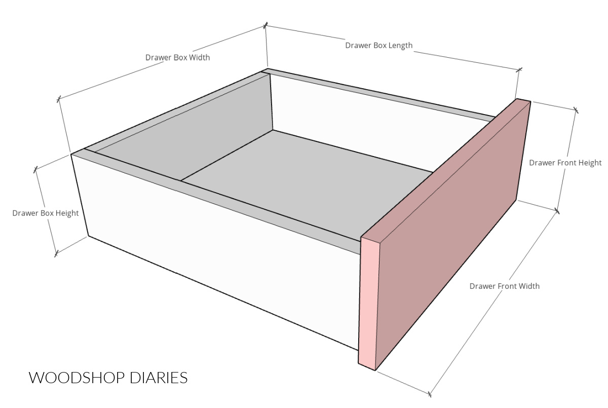 Diagram with dimensions specifying drawer front height and width, drawer box height, width and length