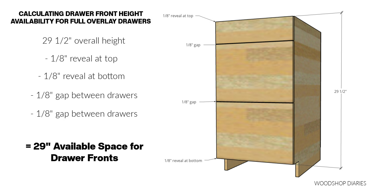 Full overlay drawer front dimension breakdown with diagram and text