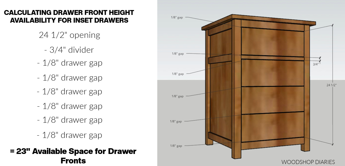 Image of inset cabinet drawer example with text breaking down the math to determine drawer front heights