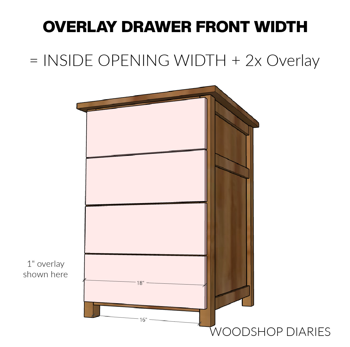 Computer diagram showing drawer front width for overlay drawers