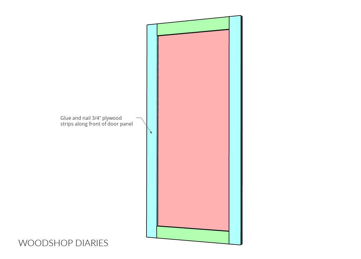 Diagram of plywood door panel with trim attached to front
