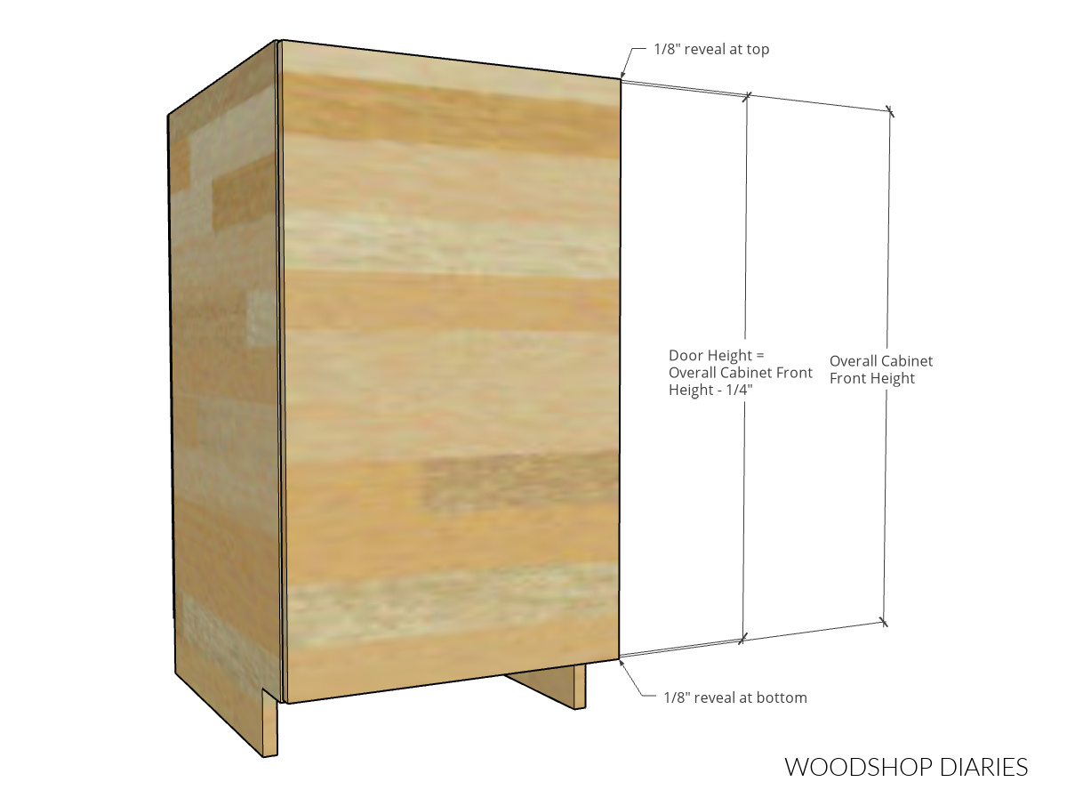 diagram showing full overlay cabinet door size dimensions
