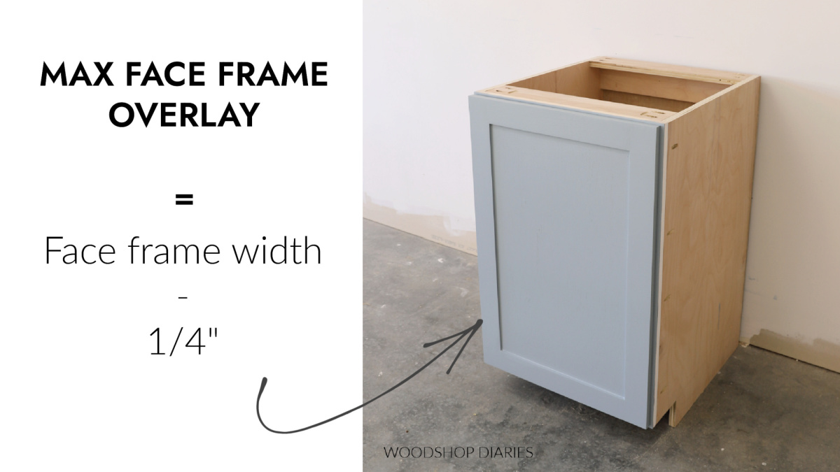 Diagram showing max face frame overlay on base cabinet